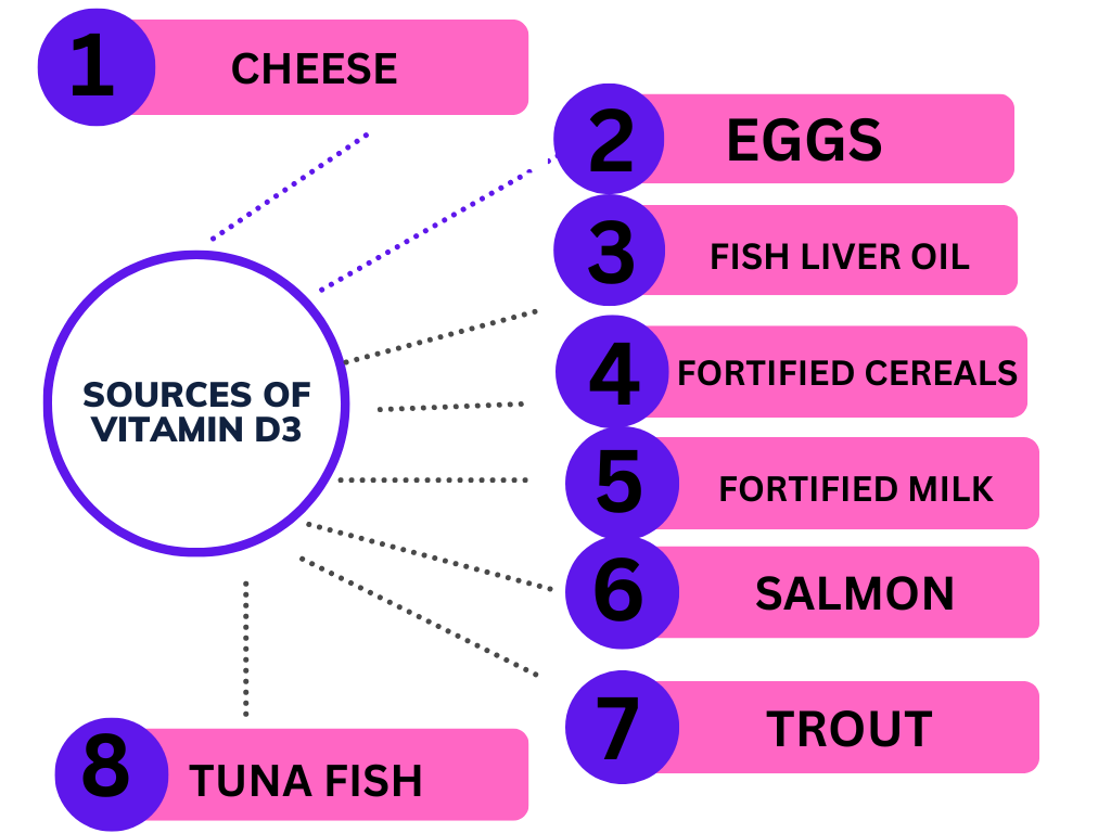 VITAMIN D3